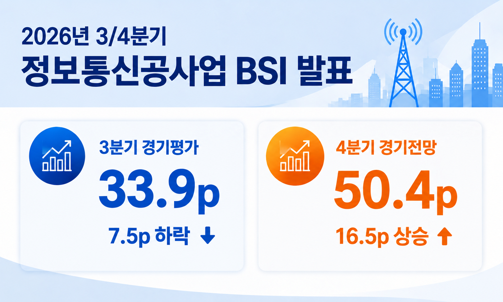 2026년 3/4분기 정보통신공사업 경기실사지수(BSI) 발표